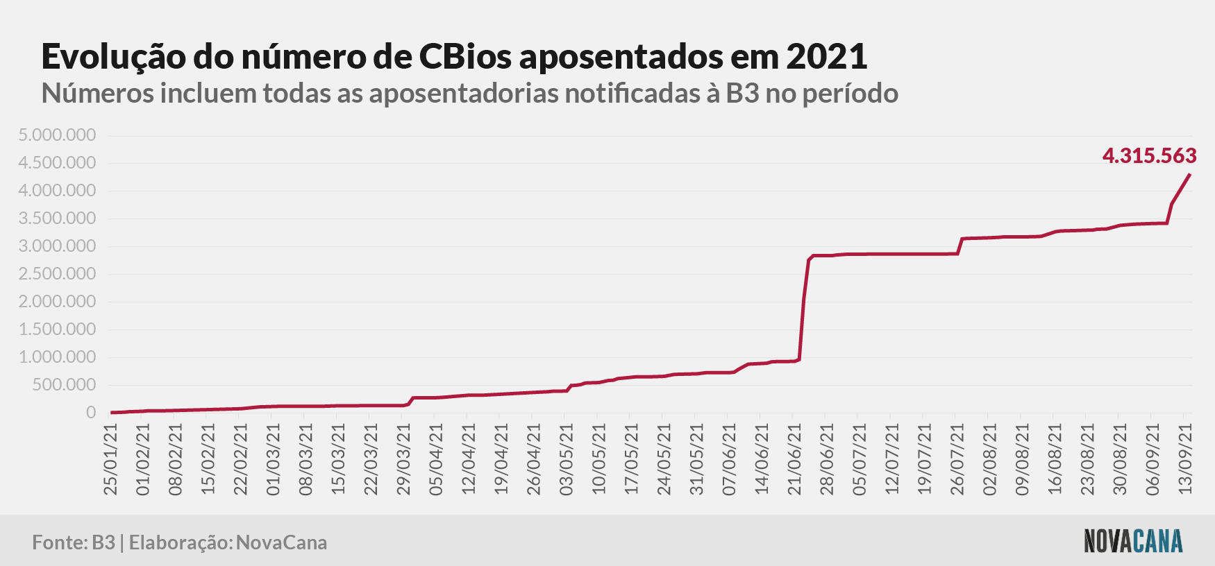 cbios b3 4 aposentados 170921