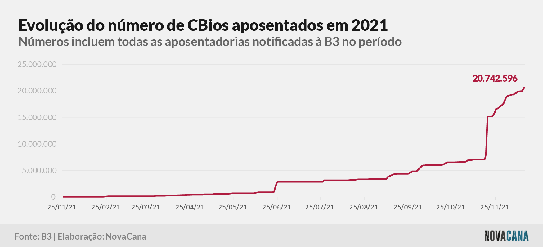 cbios b3 4 aposentados 171221