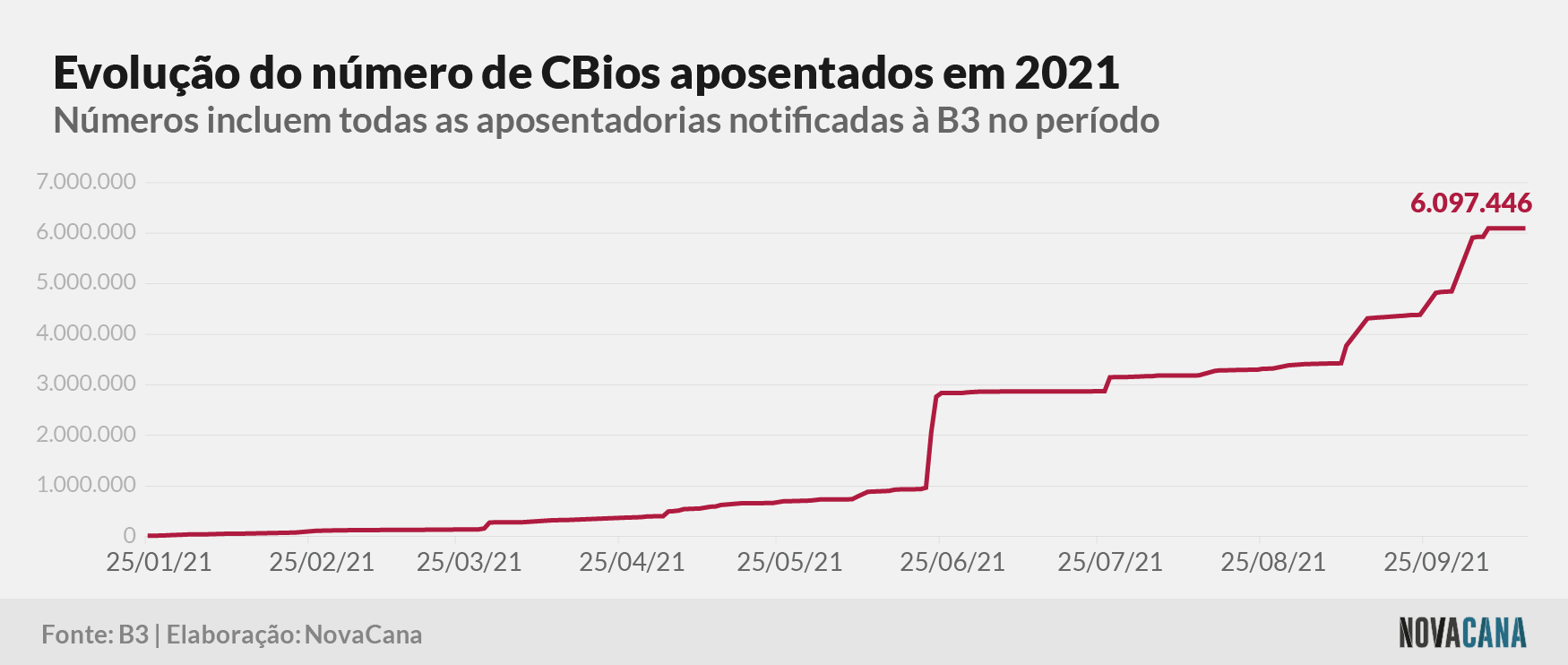 cbios b3 4 aposentados 181021