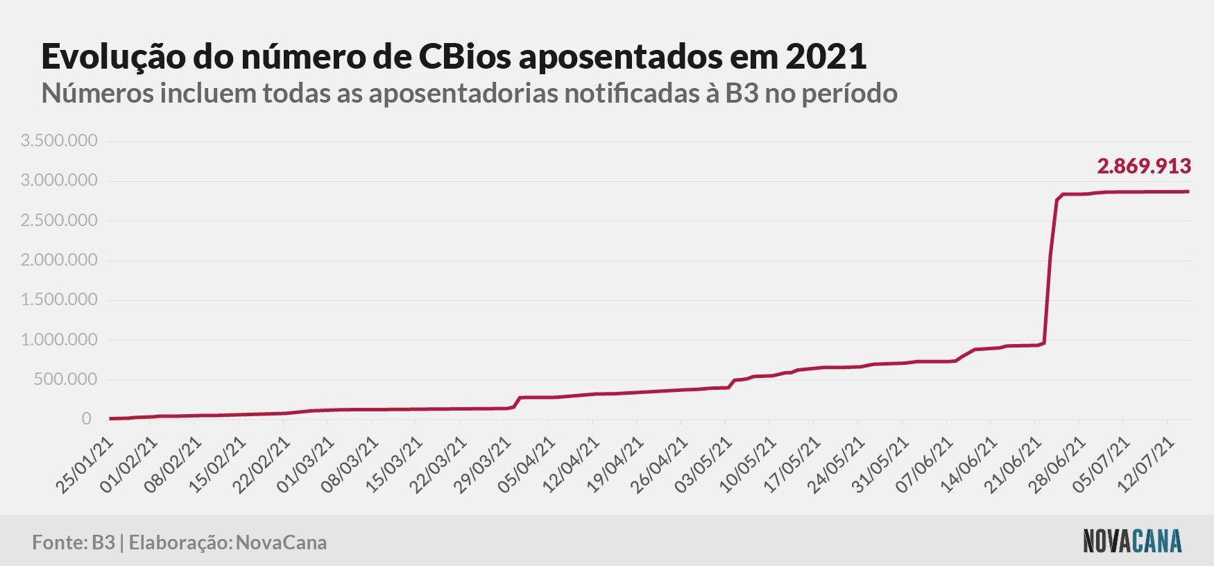 cbios b3 4 aposentados 190721