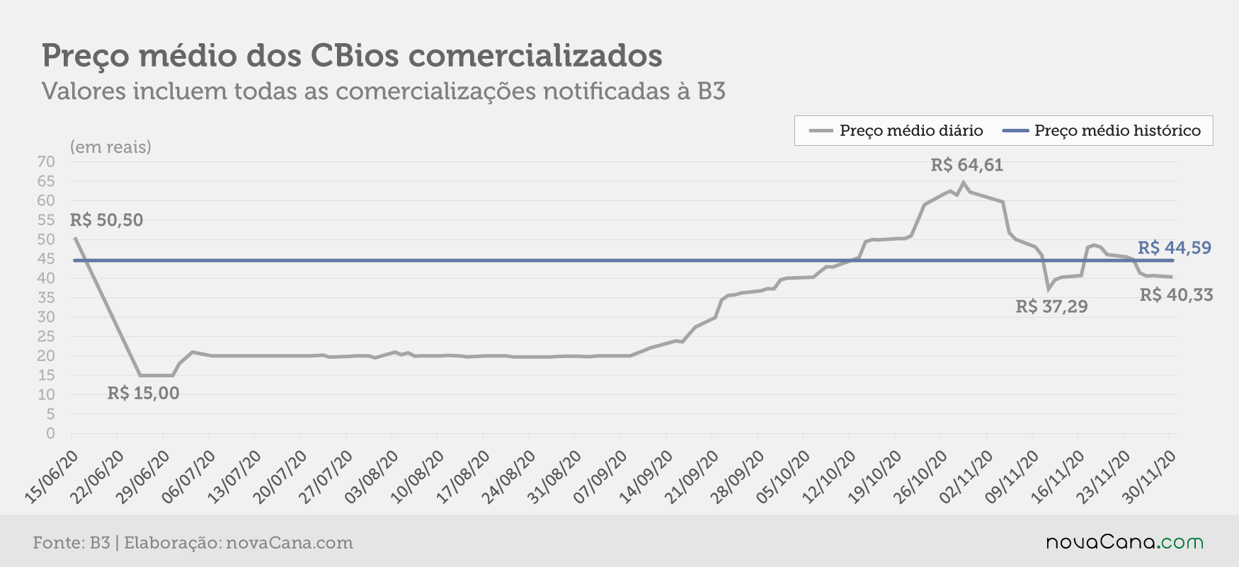 cbios b3 5 preco evolucao 01.12.20