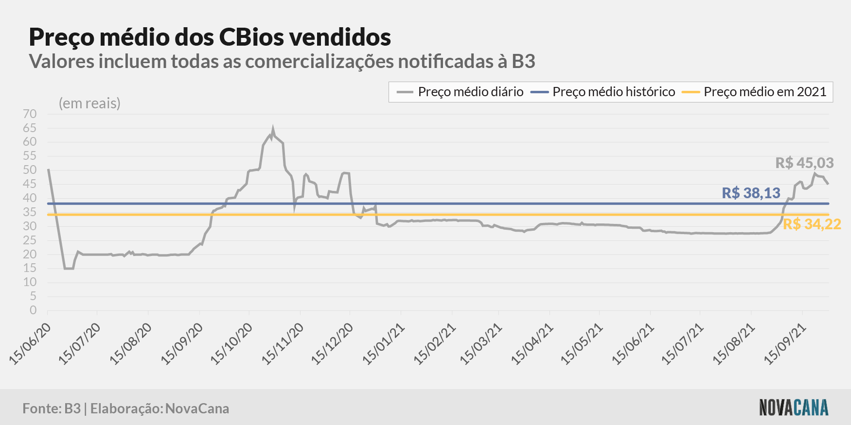 cbios b3 5 preco evolucao 011021