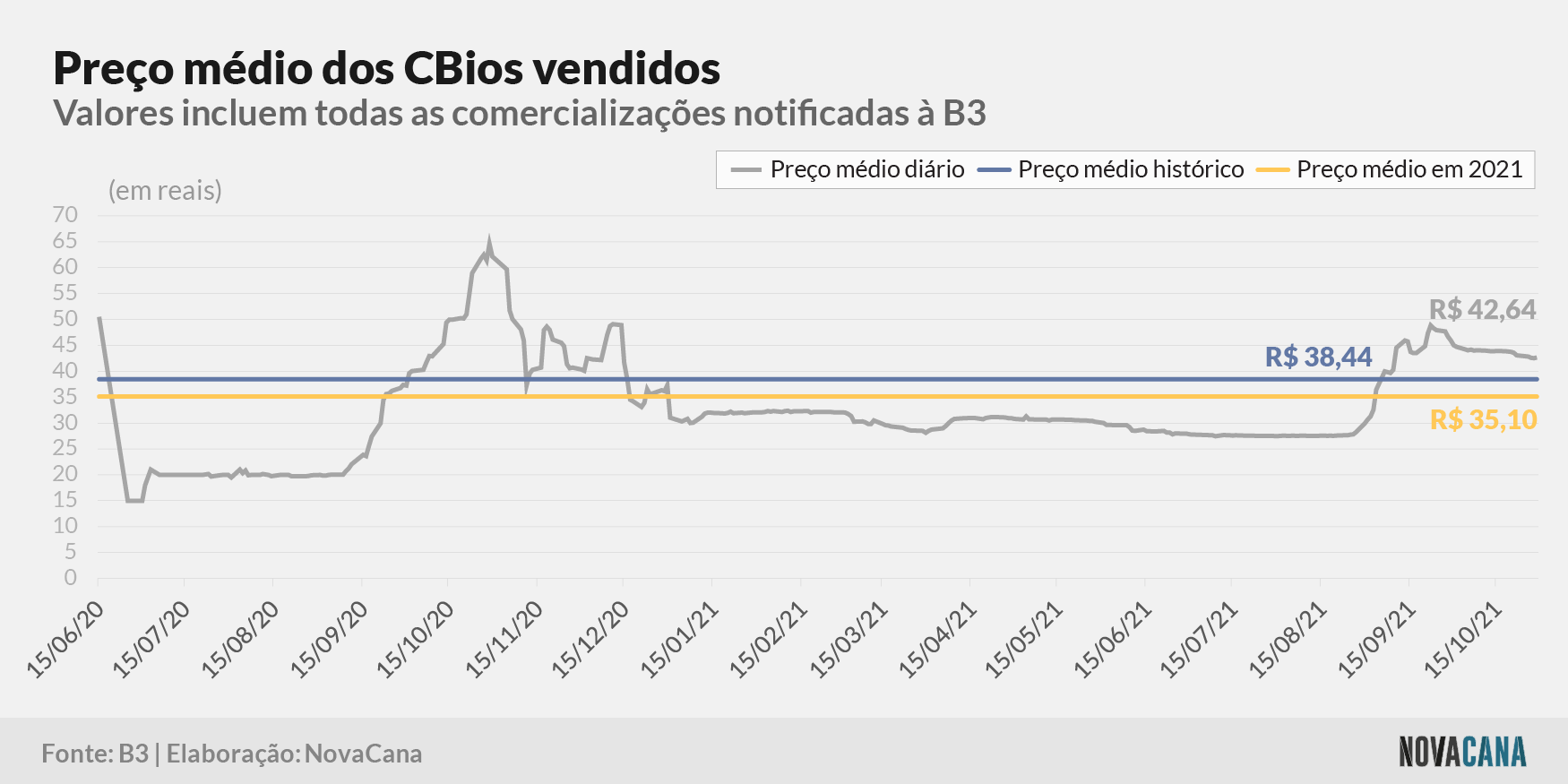 cbios b3 5 preco evolucao 011121