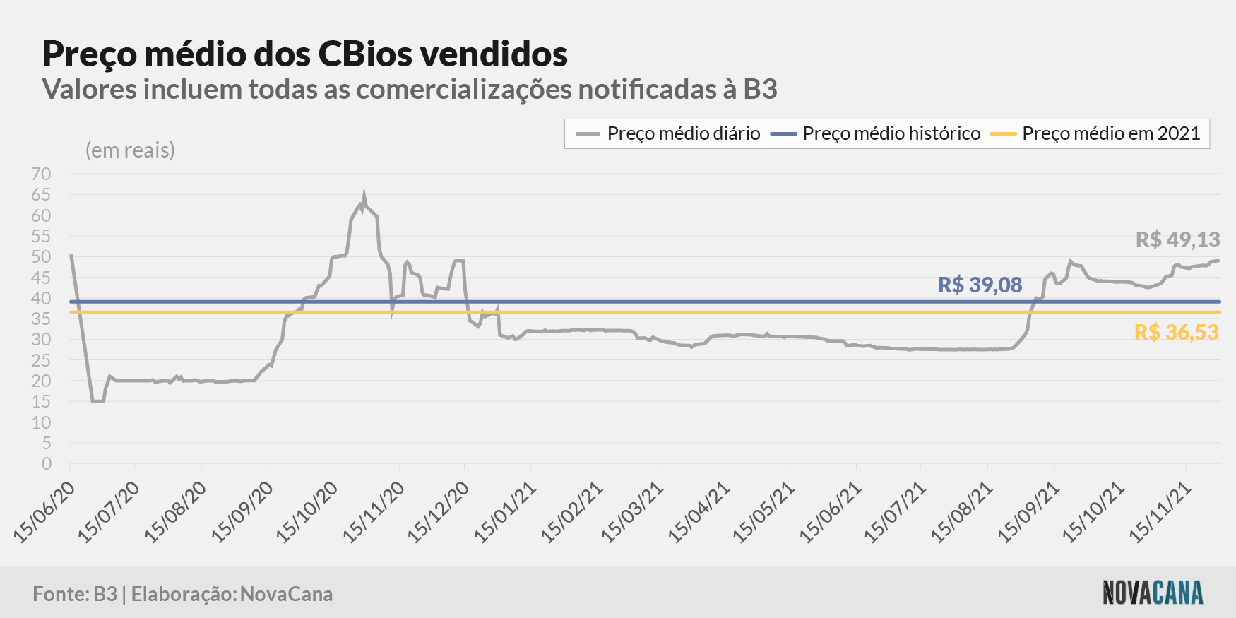 cbios b3 5 preco evolucao 011221