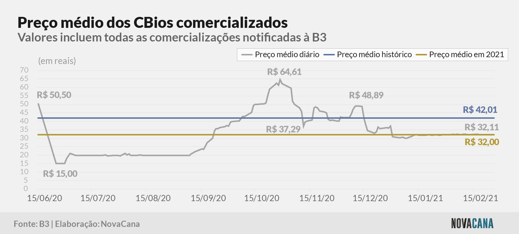 cbios b3 5 preco evolucao 020321