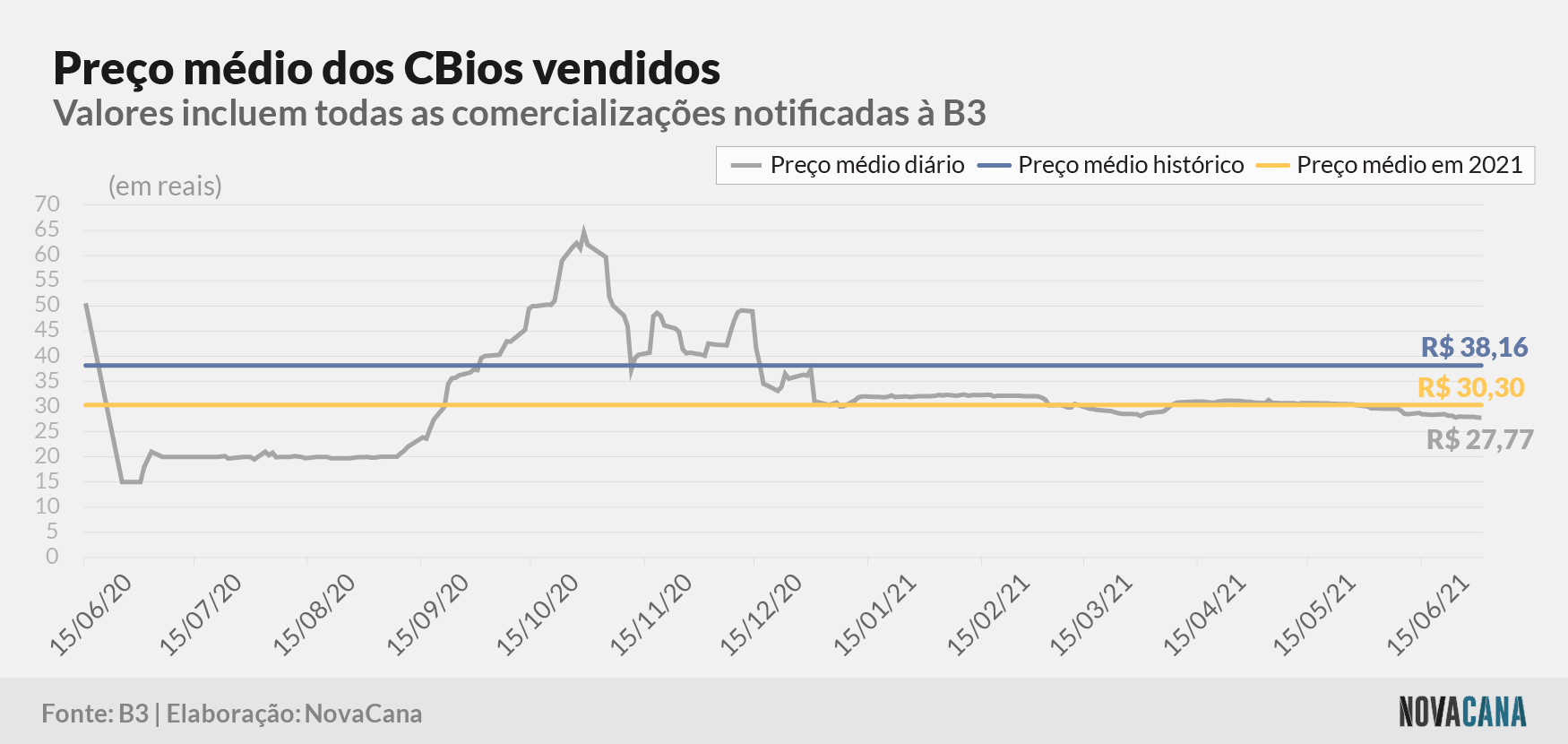 cbios b3 5 preco evolucao 020721