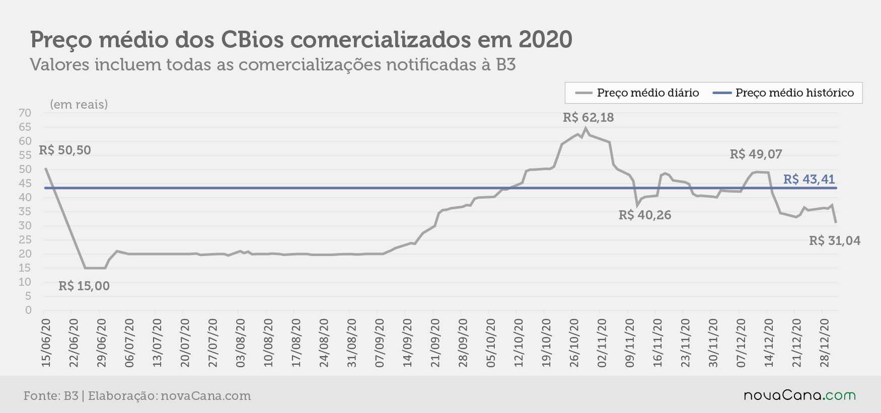 cbios b3 5 preco evolucao 060121