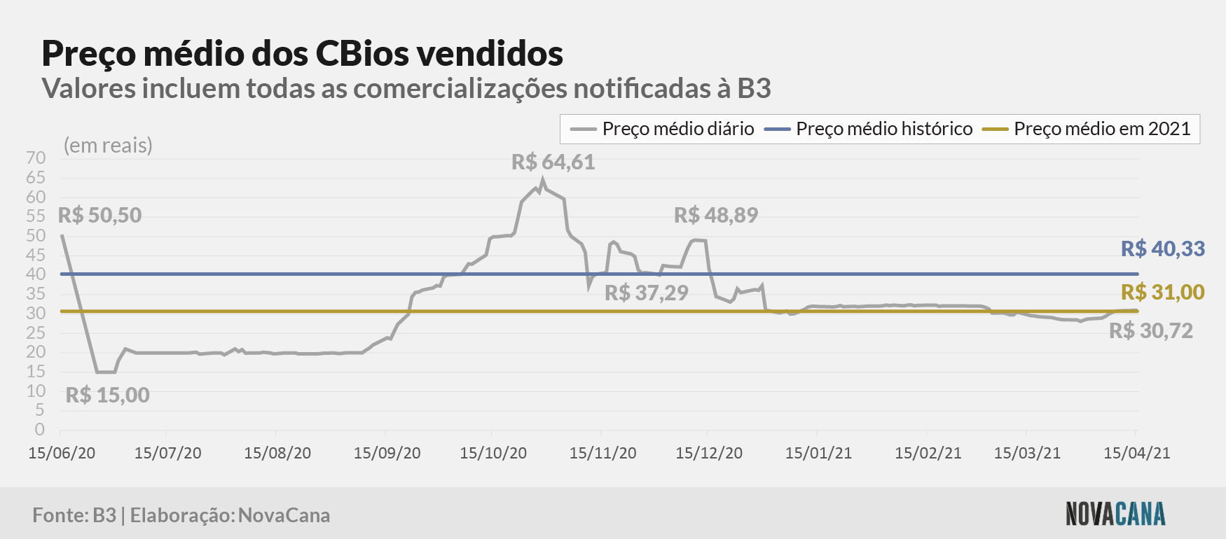cbios b3 5 preco evolucao 160421 V2