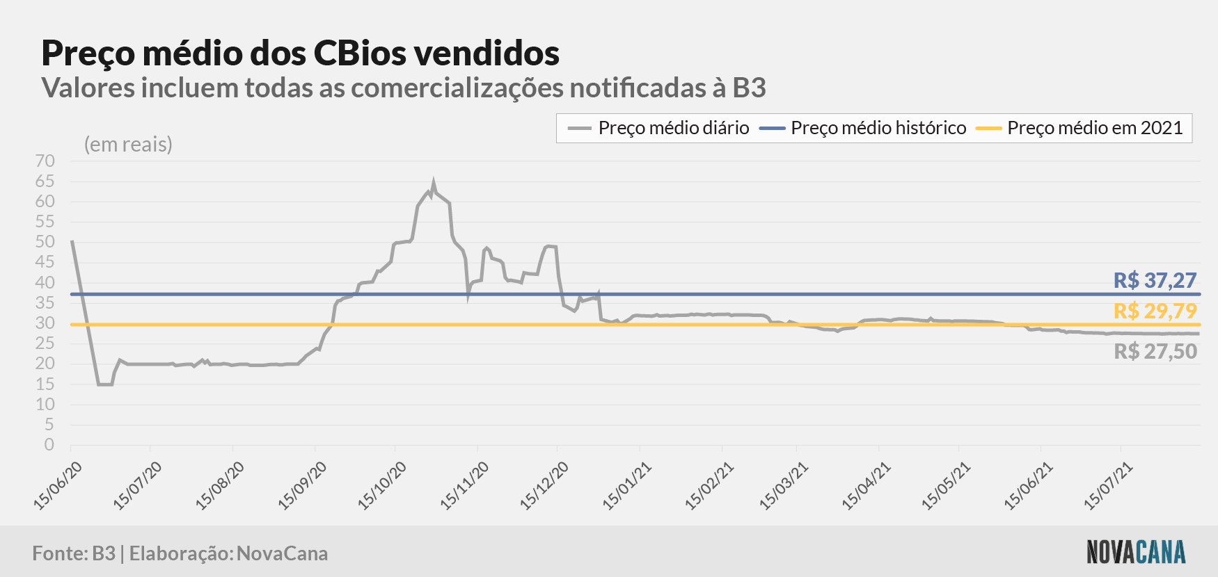 cbios b3 5 preco evolucao 160821