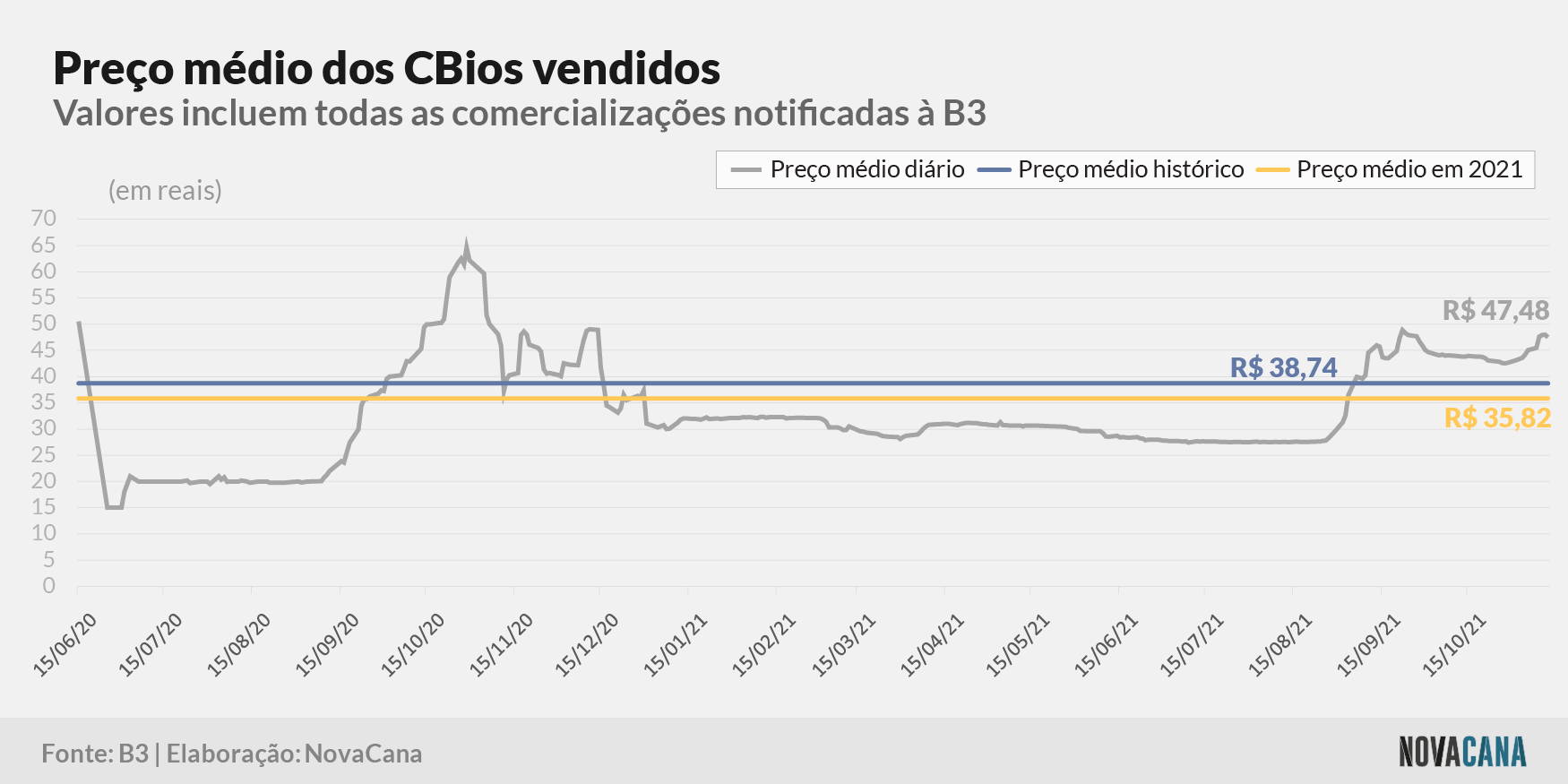 cbios b3 5 preco evolucao 161121