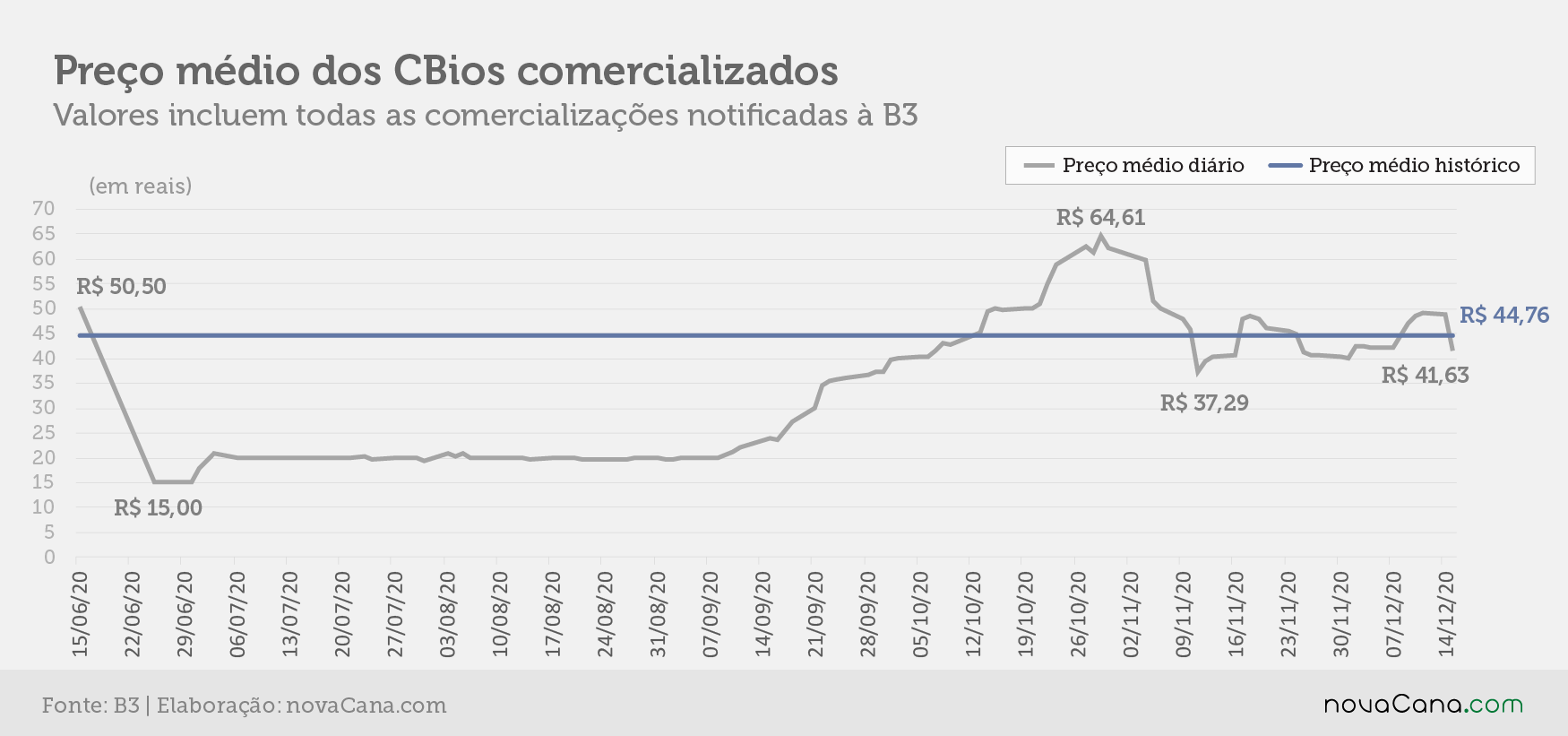 cbios b3 5 preco evolucao 161220