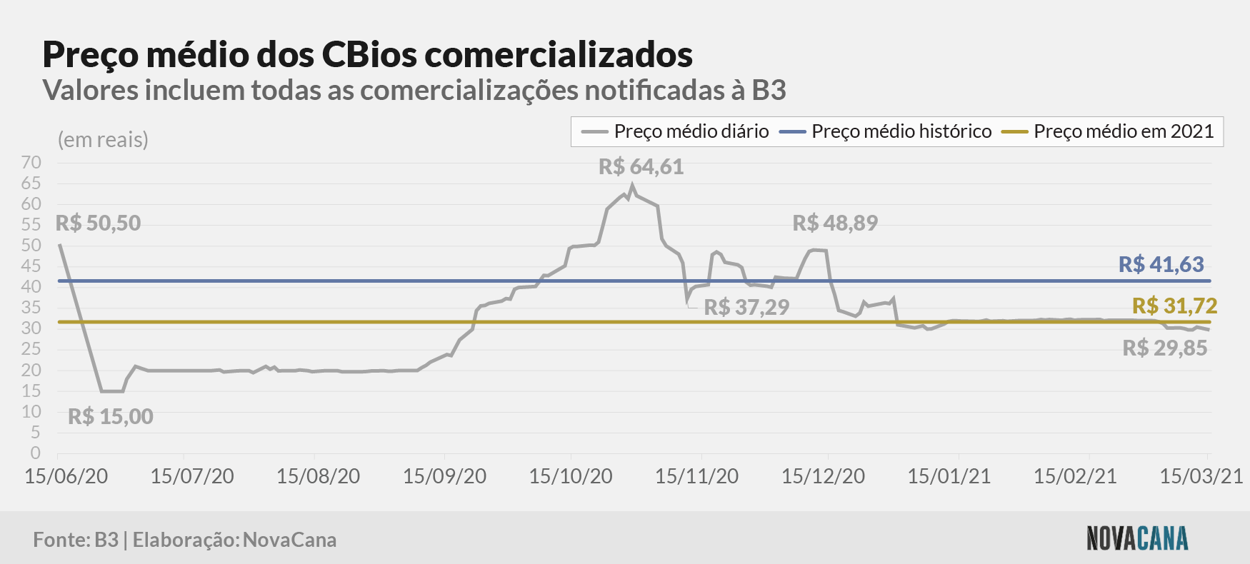 cbios b3 5 preco evolucao 170321