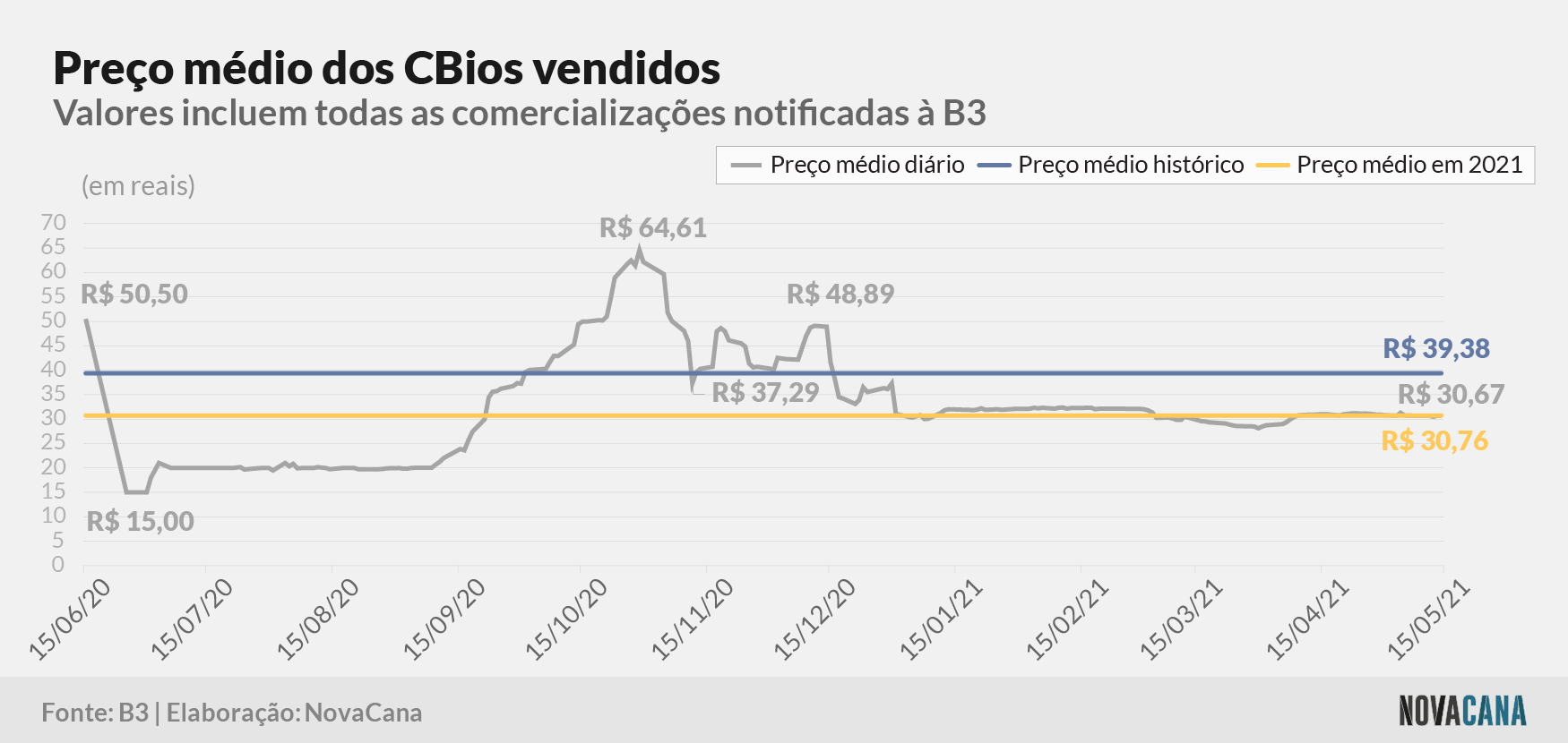 cbios b3 5 preco evolucao 170521