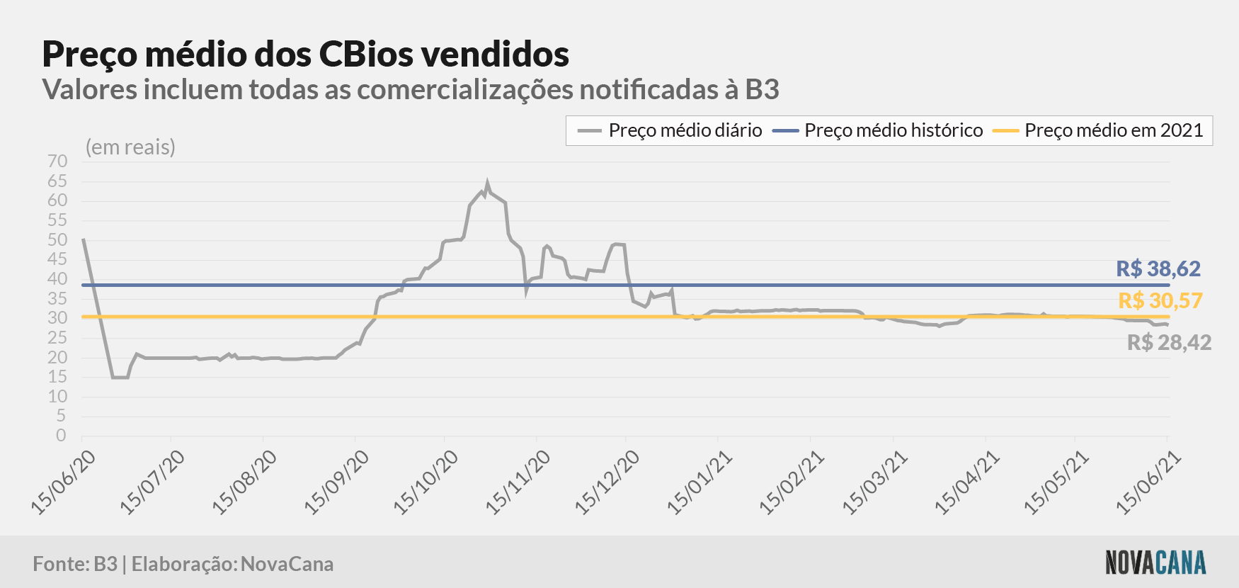cbios b3 5 preco evolucao 170621 V2