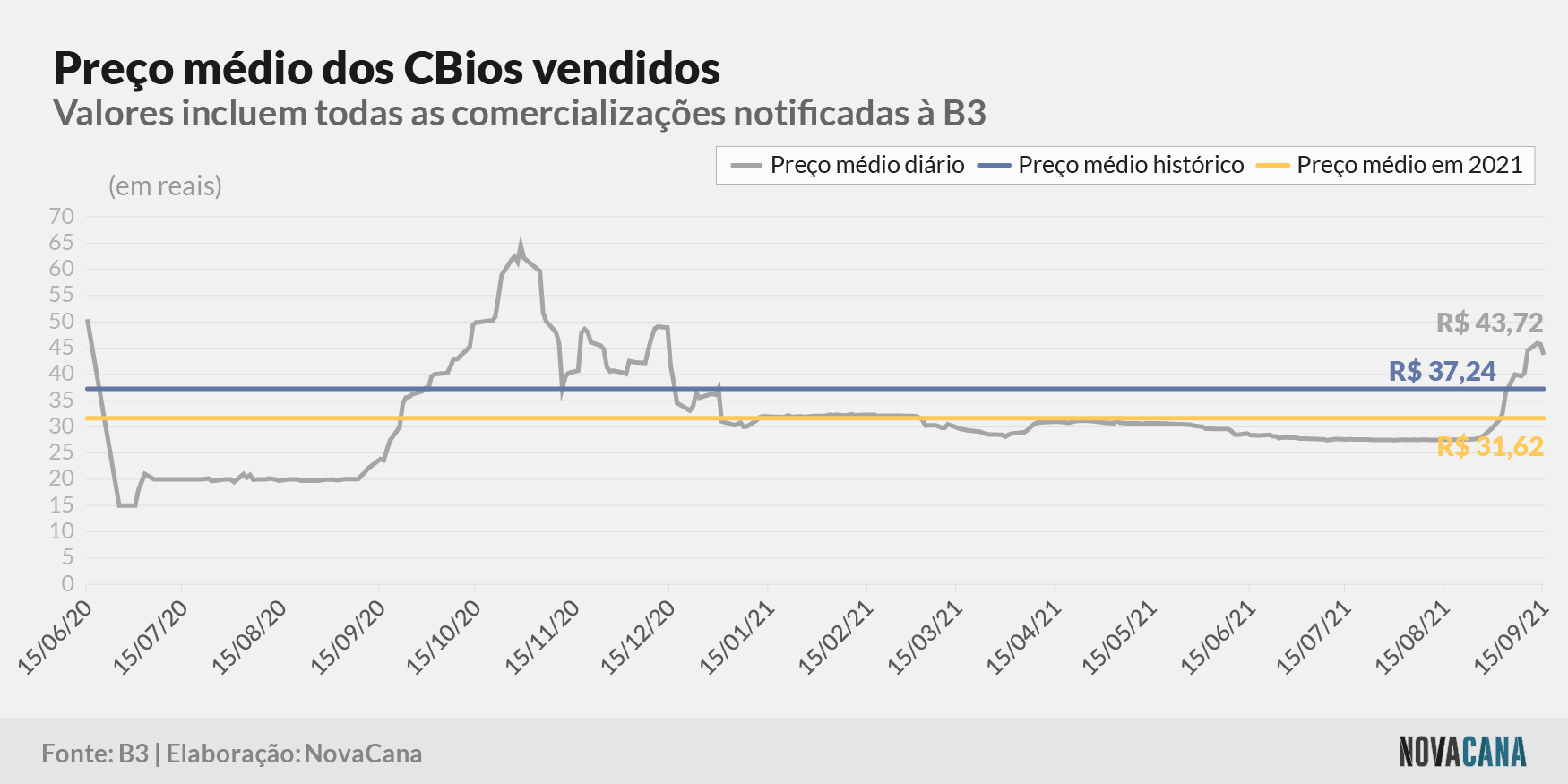 cbios b3 5 preco evolucao 170921