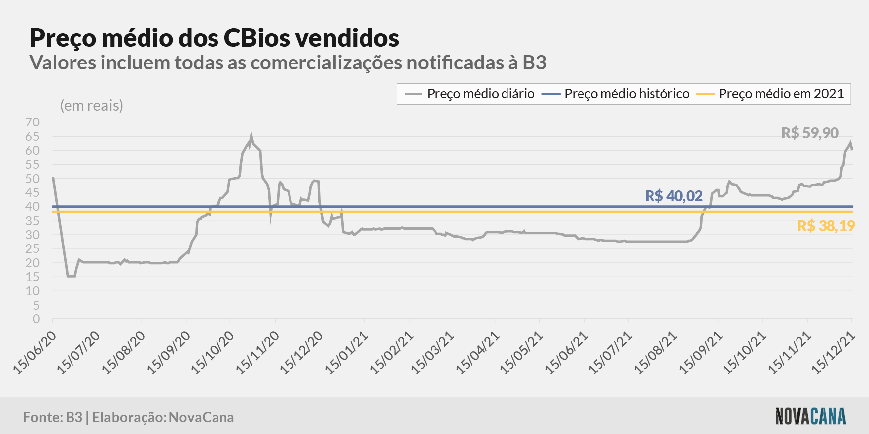 cbios b3 5 preco evolucao 171221
