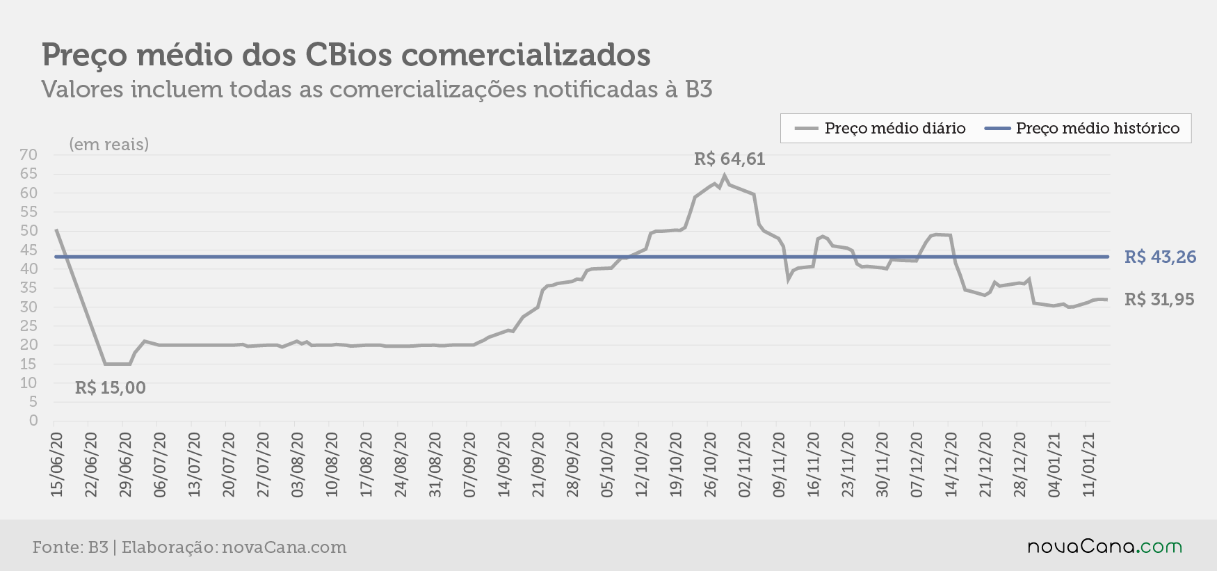 cbios b3 5 preco evolucao 180121