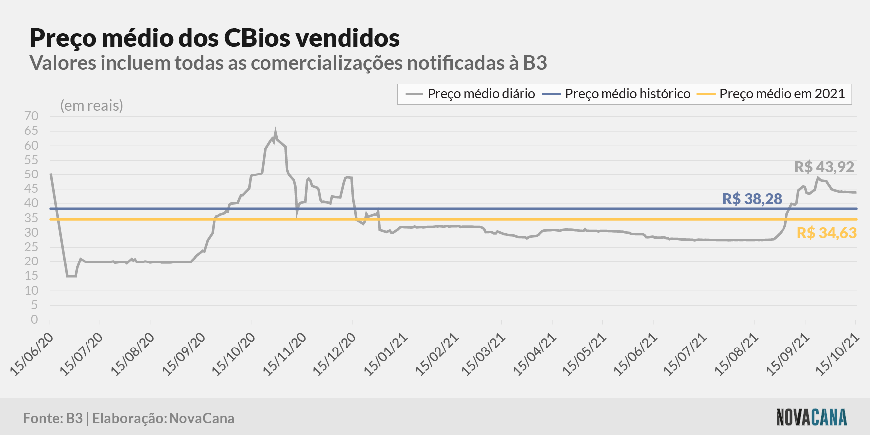 cbios b3 5 preco evolucao 181021