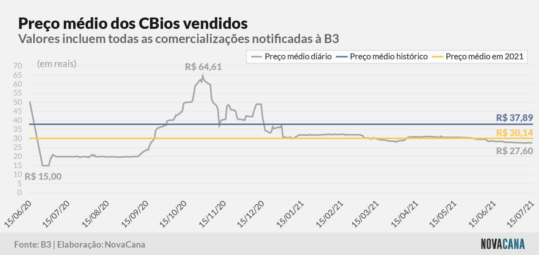 cbios b3 5 preco evolucao 190721