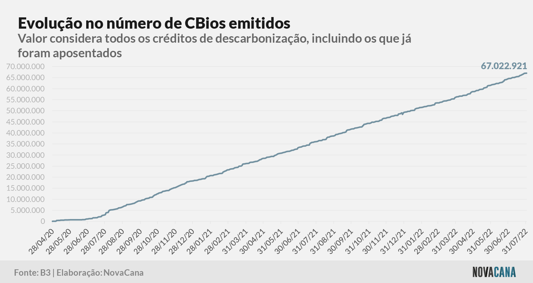 cbios b3 1 emissao 01.08.22