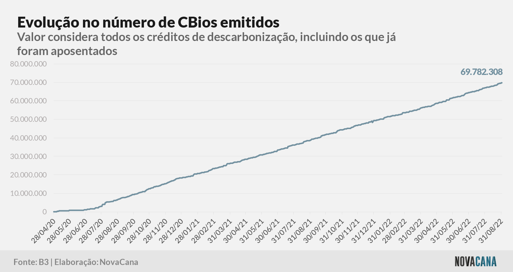 cbios b3 1 emissao 010922