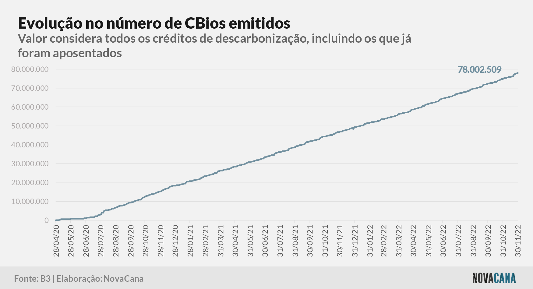 cbios b3 1 emissao 011222