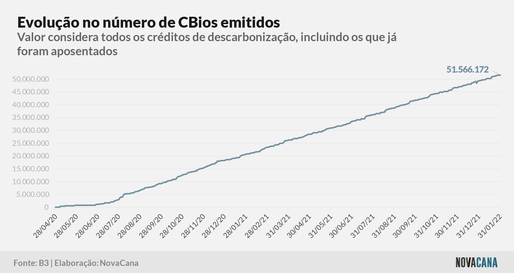cbios b3 1 emissao 020222