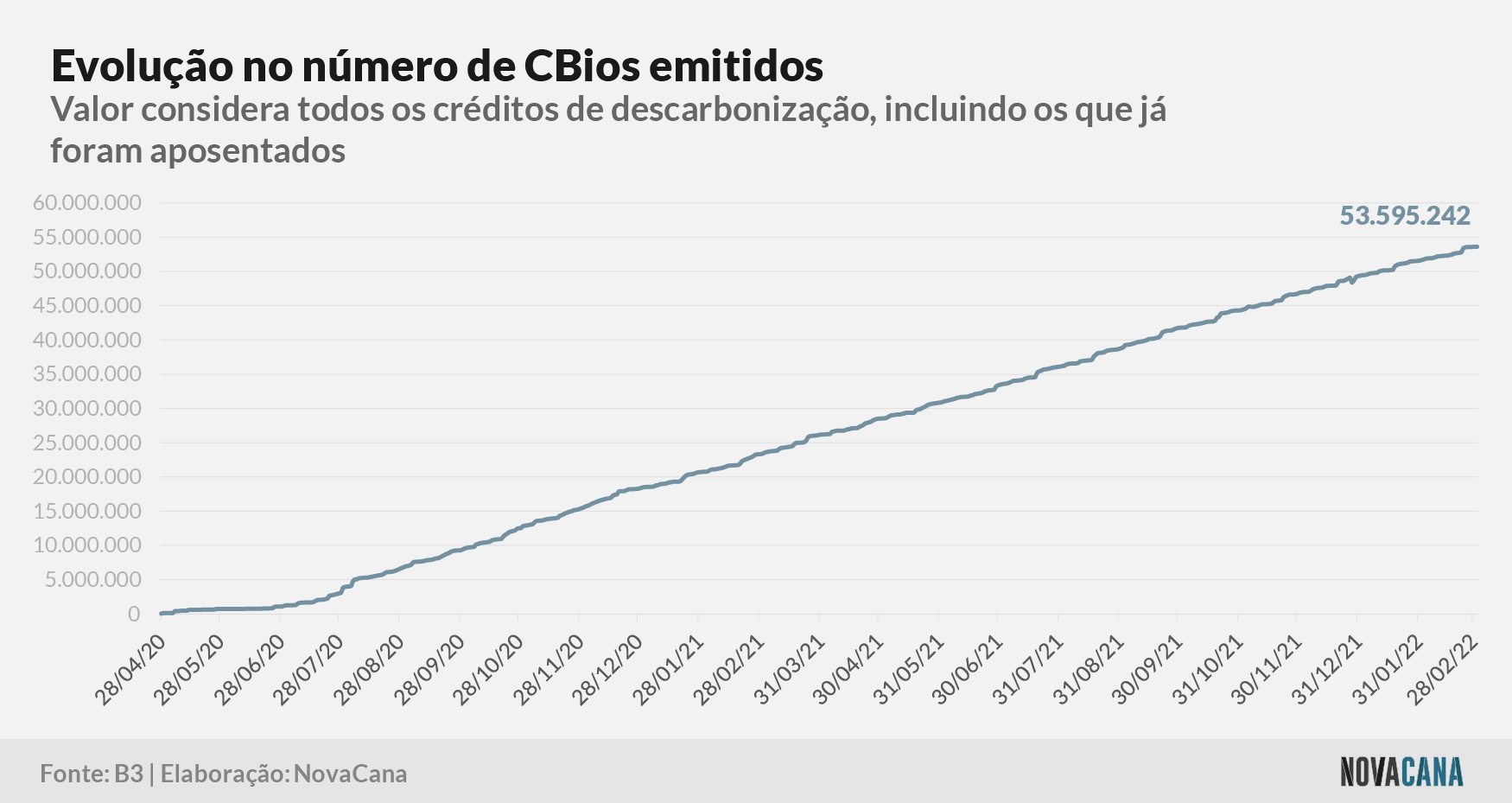 cbios b3 1 emissao 030322