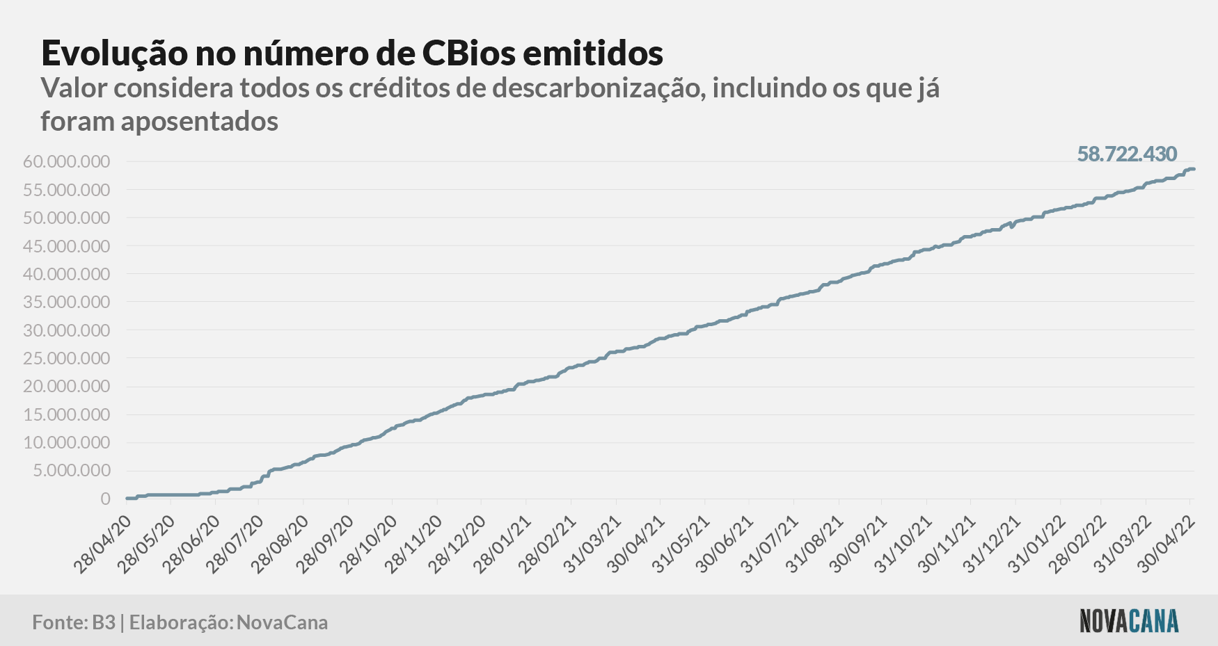 cbios b3 1 emissao 030522