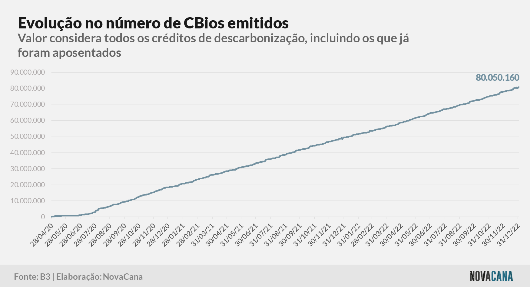 cbios b3 1 emissao 100123V2