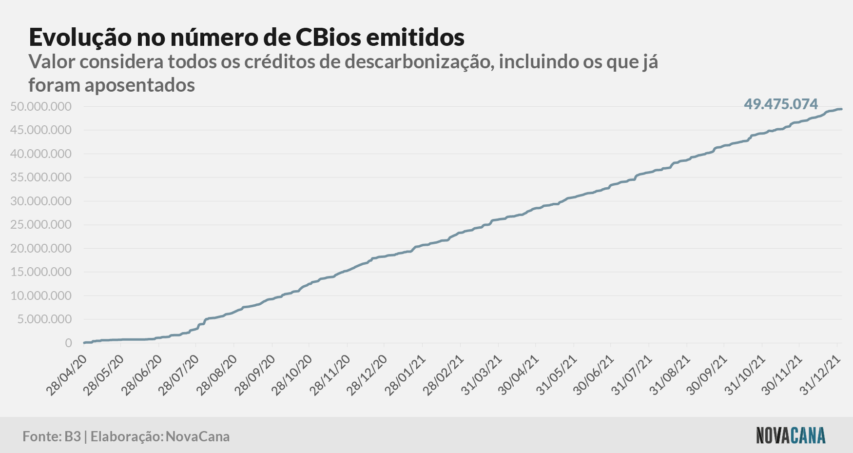 cbios b3 1 emissao 110122