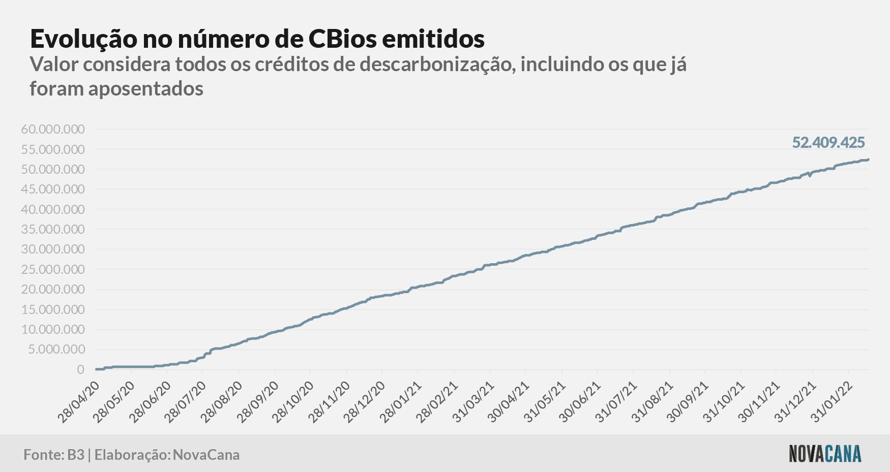 cbios b3 1 emissao 160222
