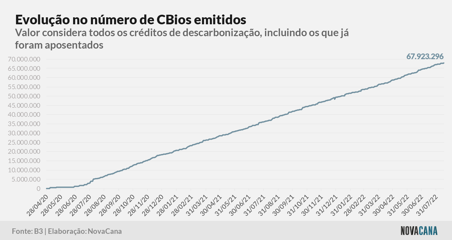 cbios b3 1 emissao 160822
