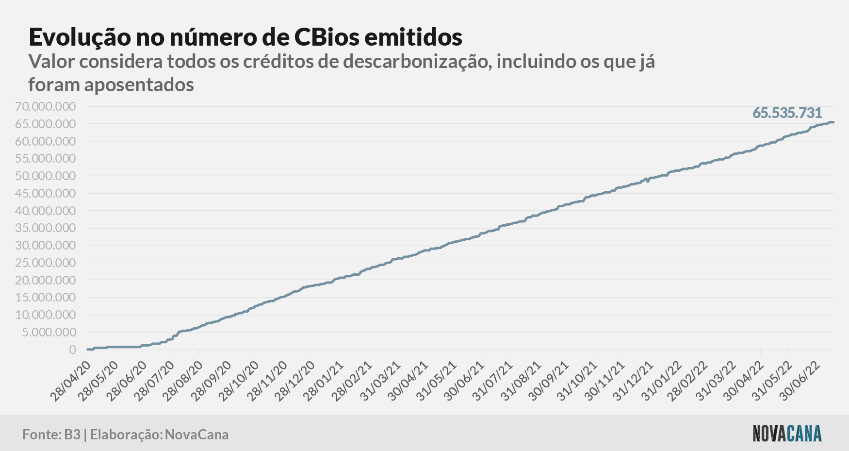cbios b3 1 emissao 180722