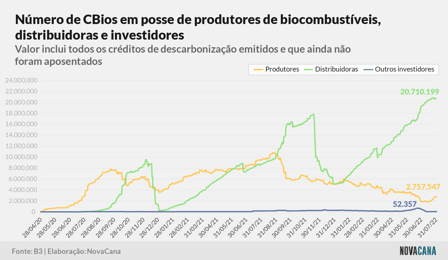 cbios b3 2 posse 01.08.22