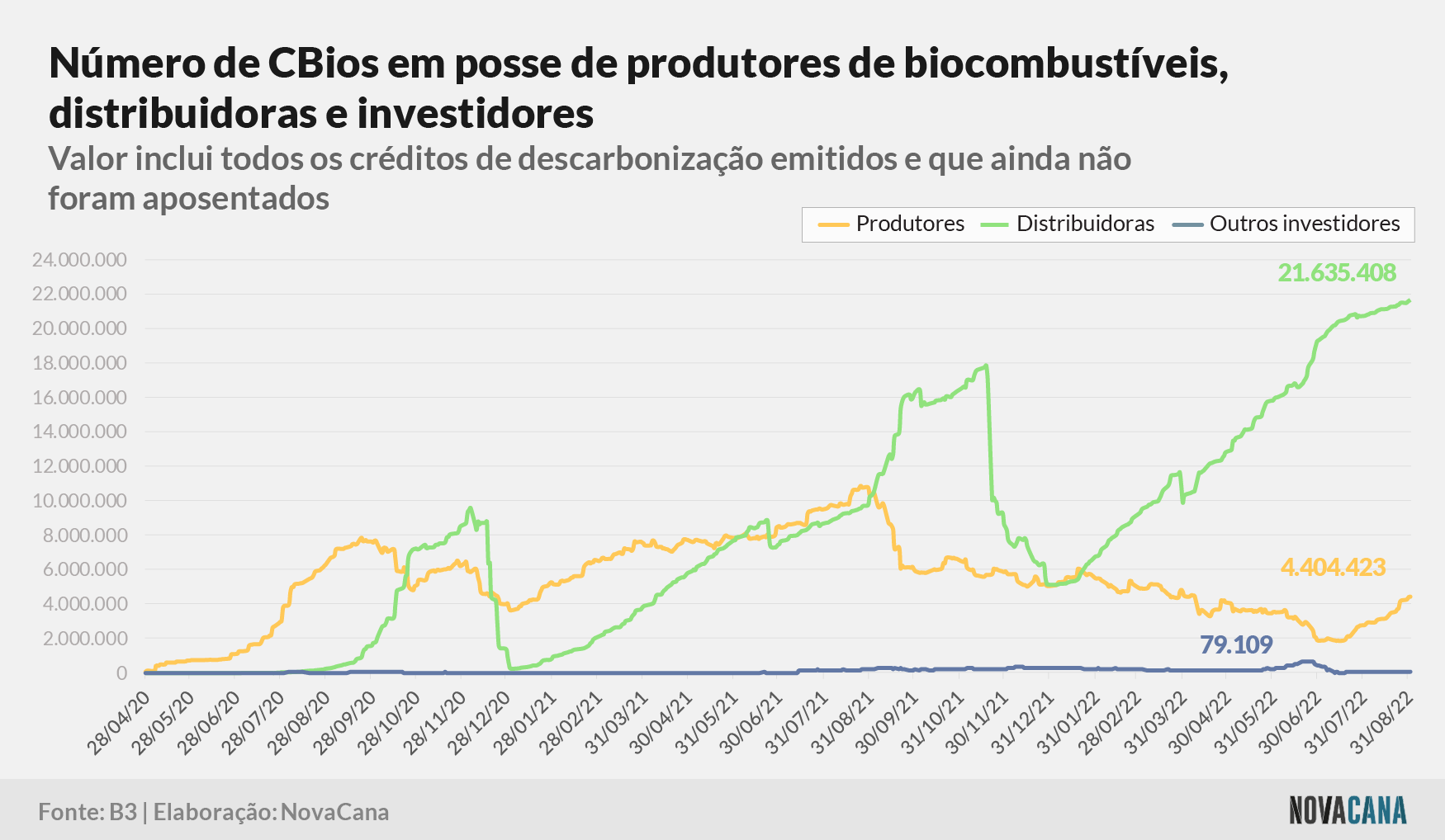 cbios b3 2 posse 010922