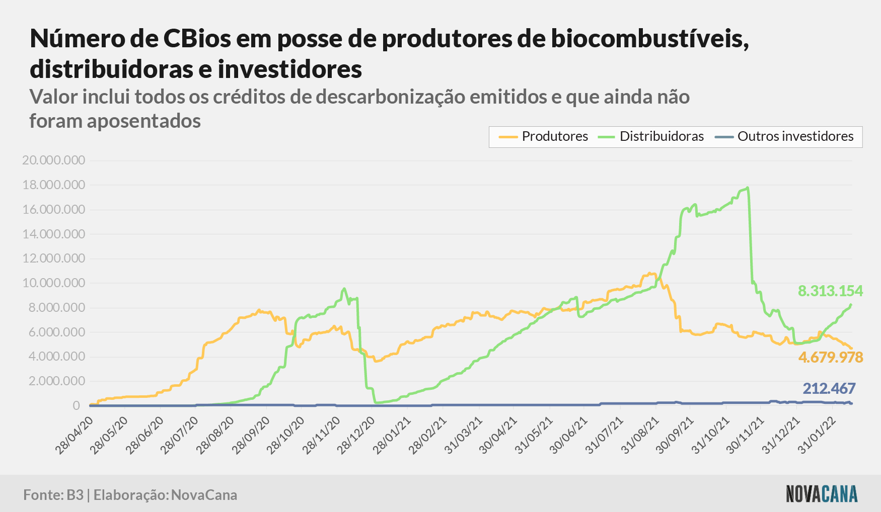 cbios b3 2 posse 160222