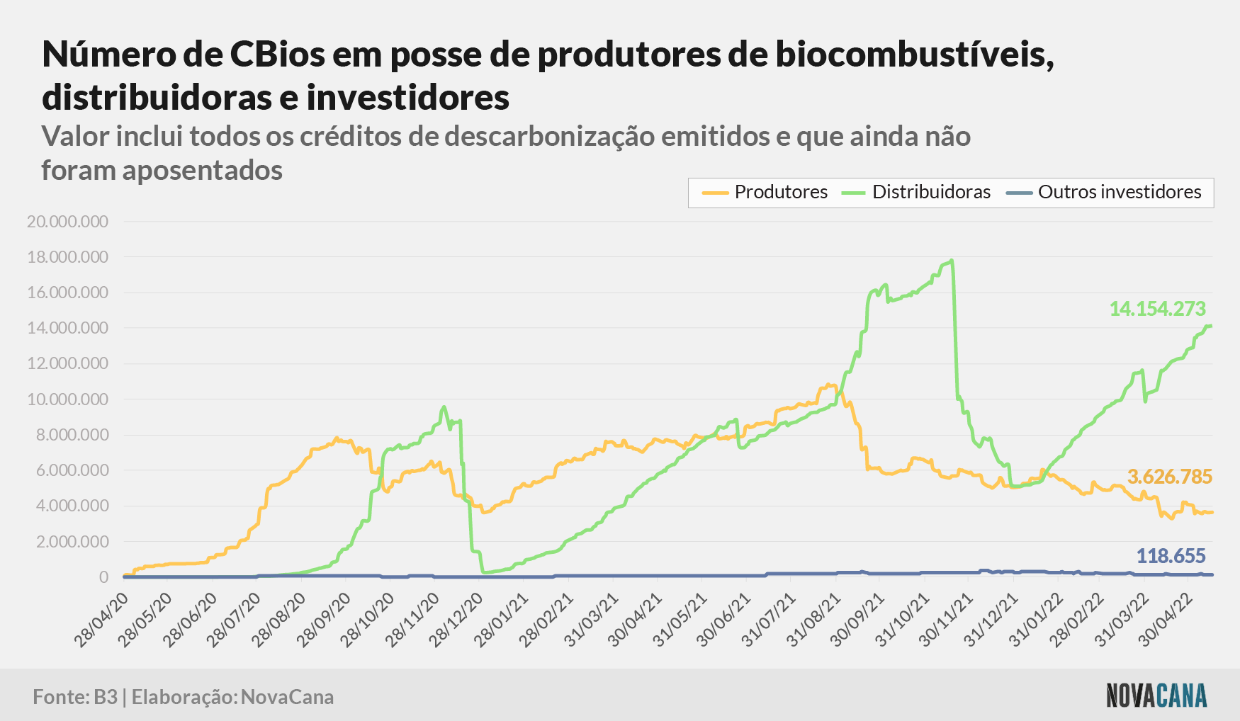 cbios b3 2 posse 160522