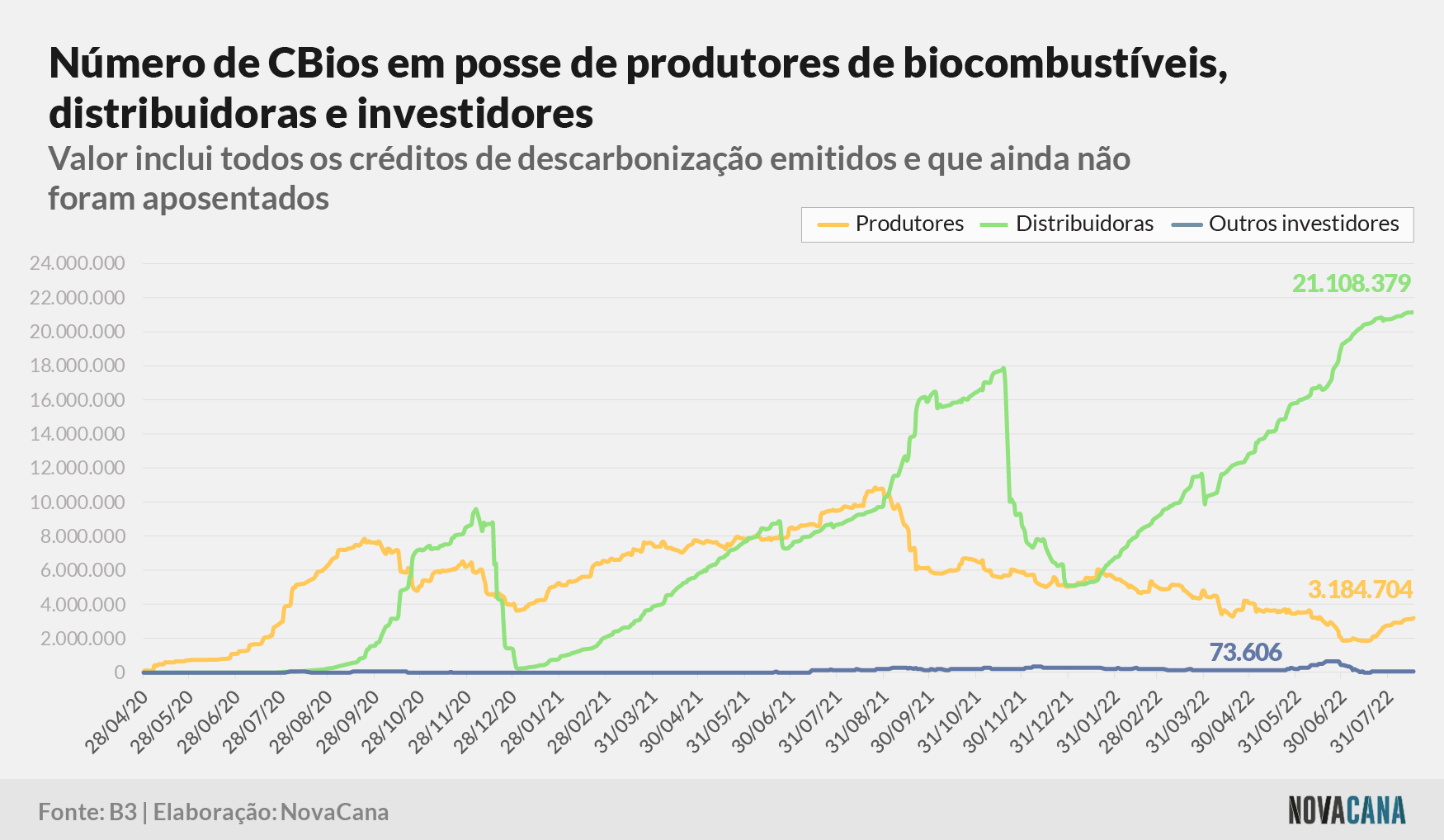 cbios b3 2 posse 160822