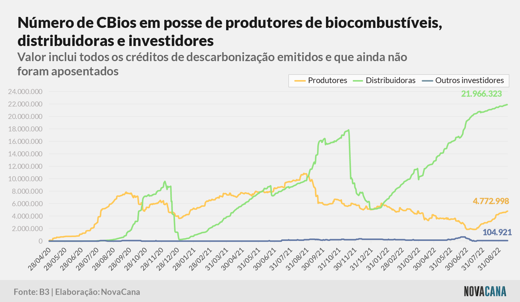 cbios b3 2 posse 160922