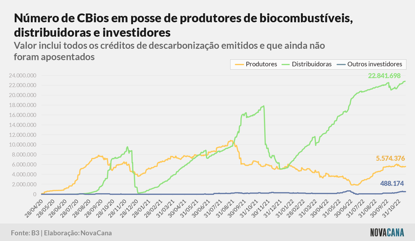 cbios b3 2 posse 161122