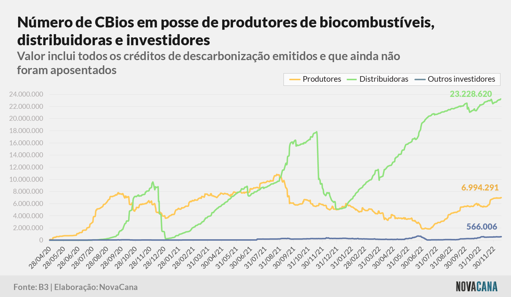 cbios b3 2 posse 161222
