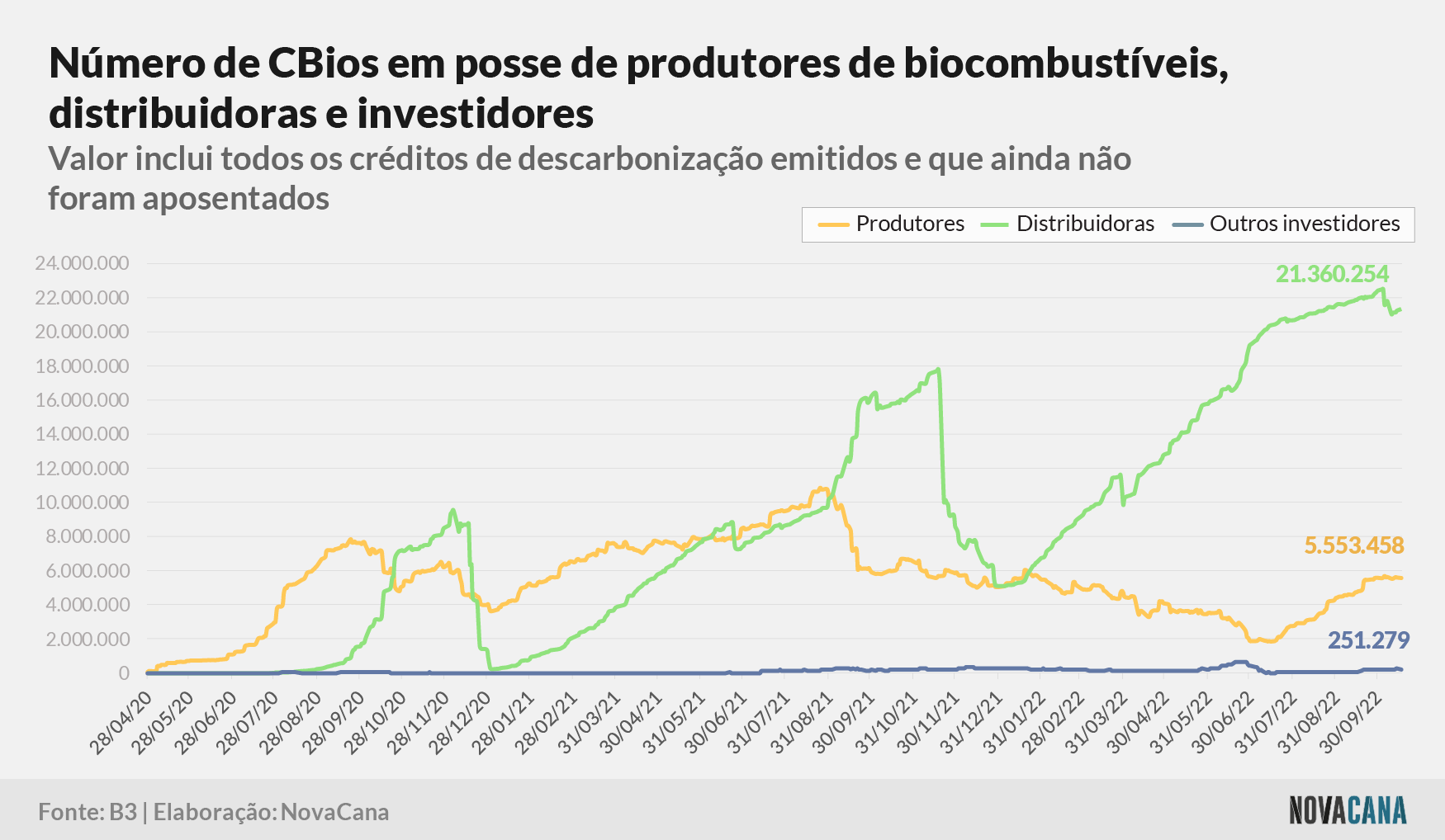 cbios b3 2 posse 171022