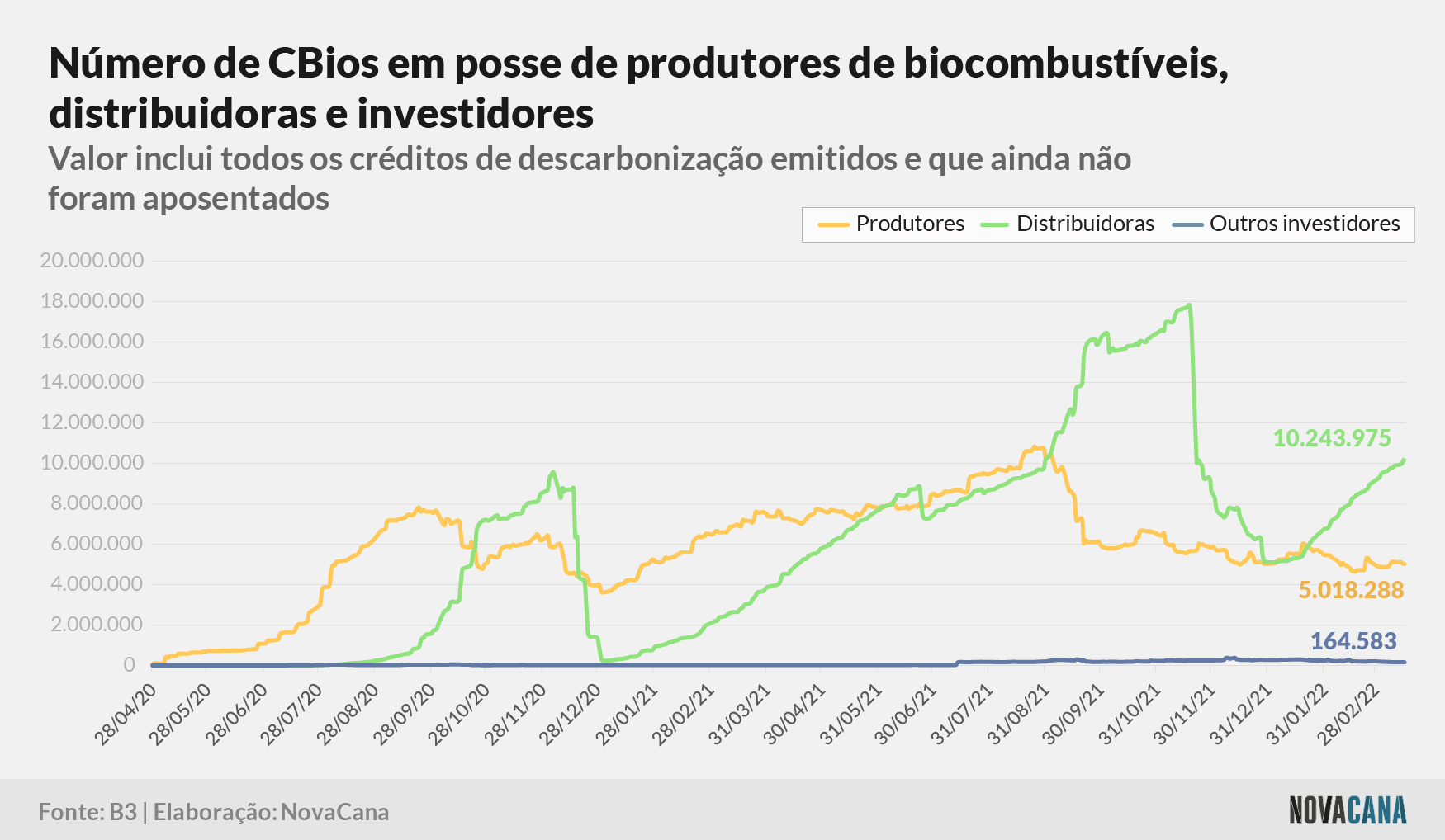cbios b3 2 posse 180322