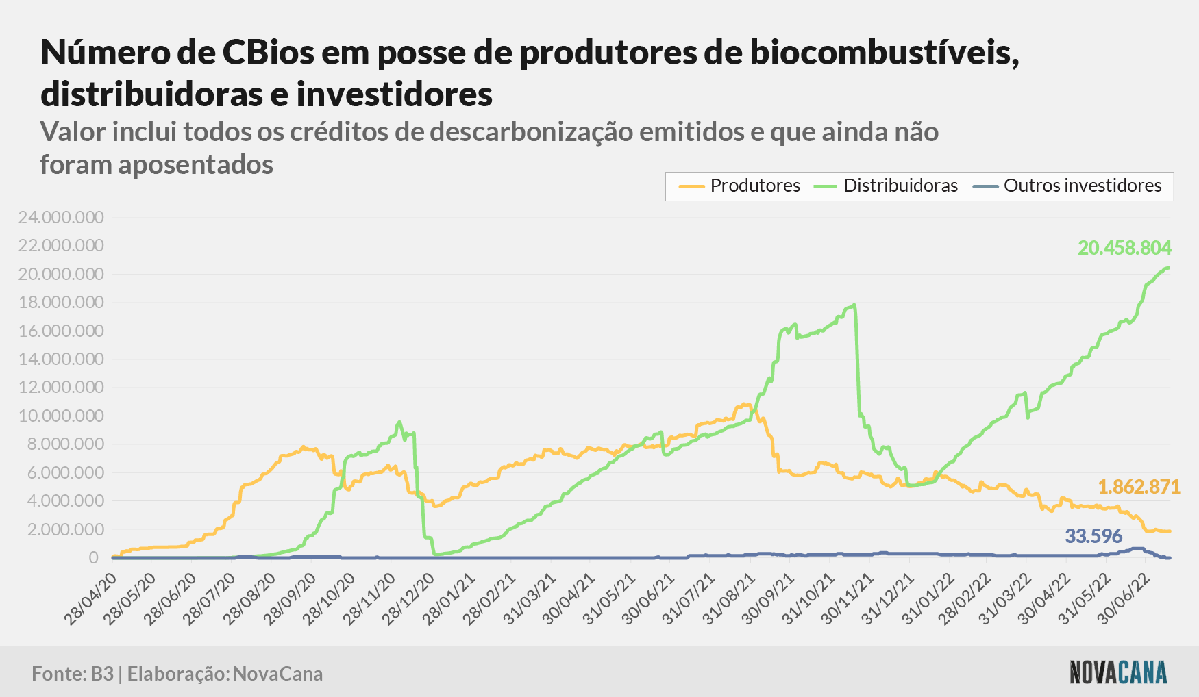 cbios b3 2 posse 180722