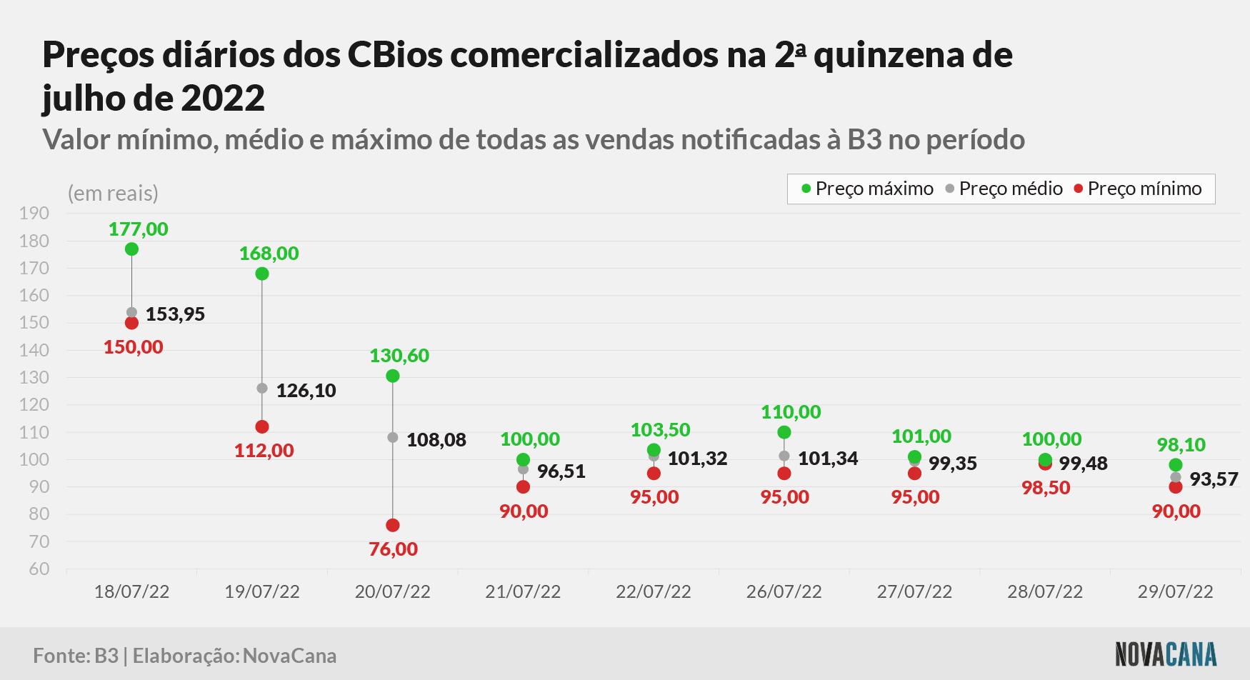 cbios b3 3 preco 01.08.22