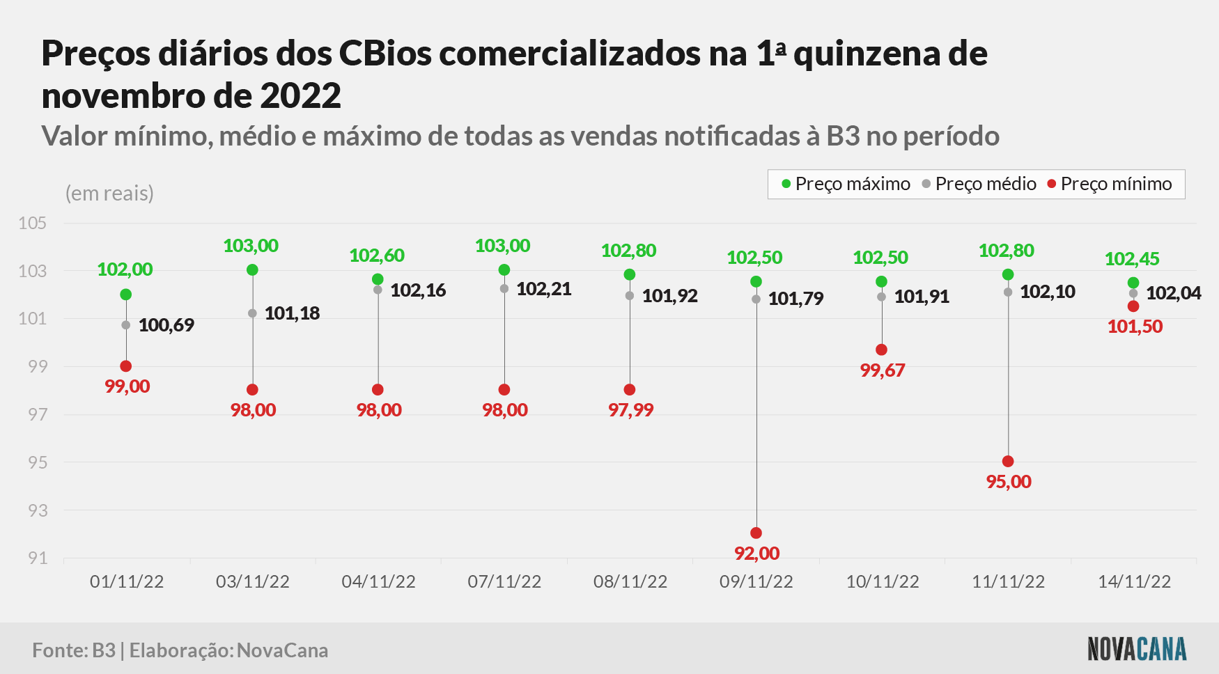 cbios b3 3 preco 161122