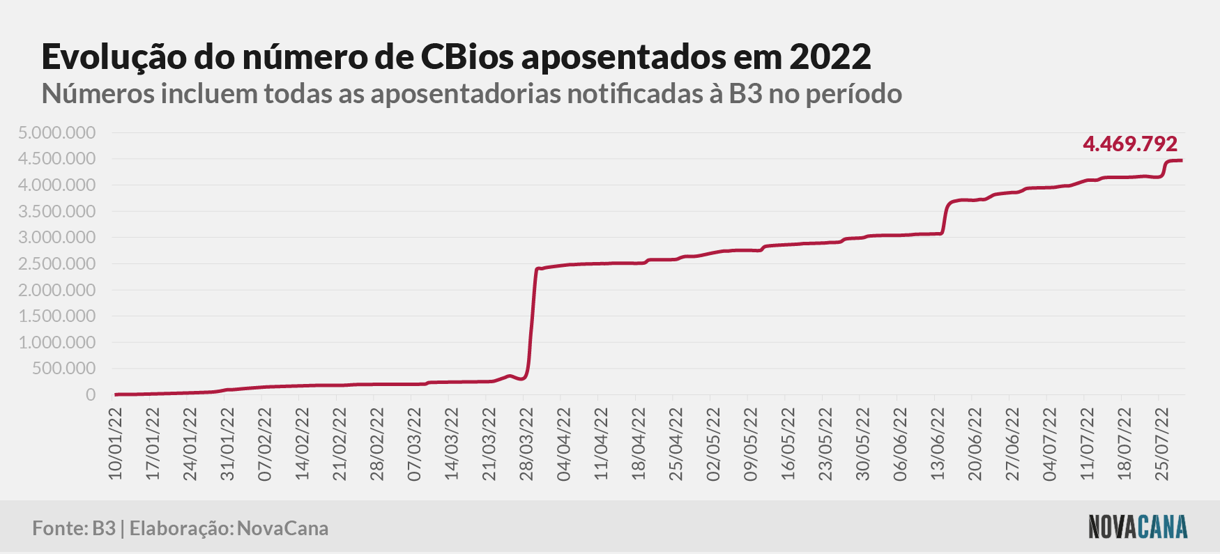 cbios b3 4 aposentados 01.08.22