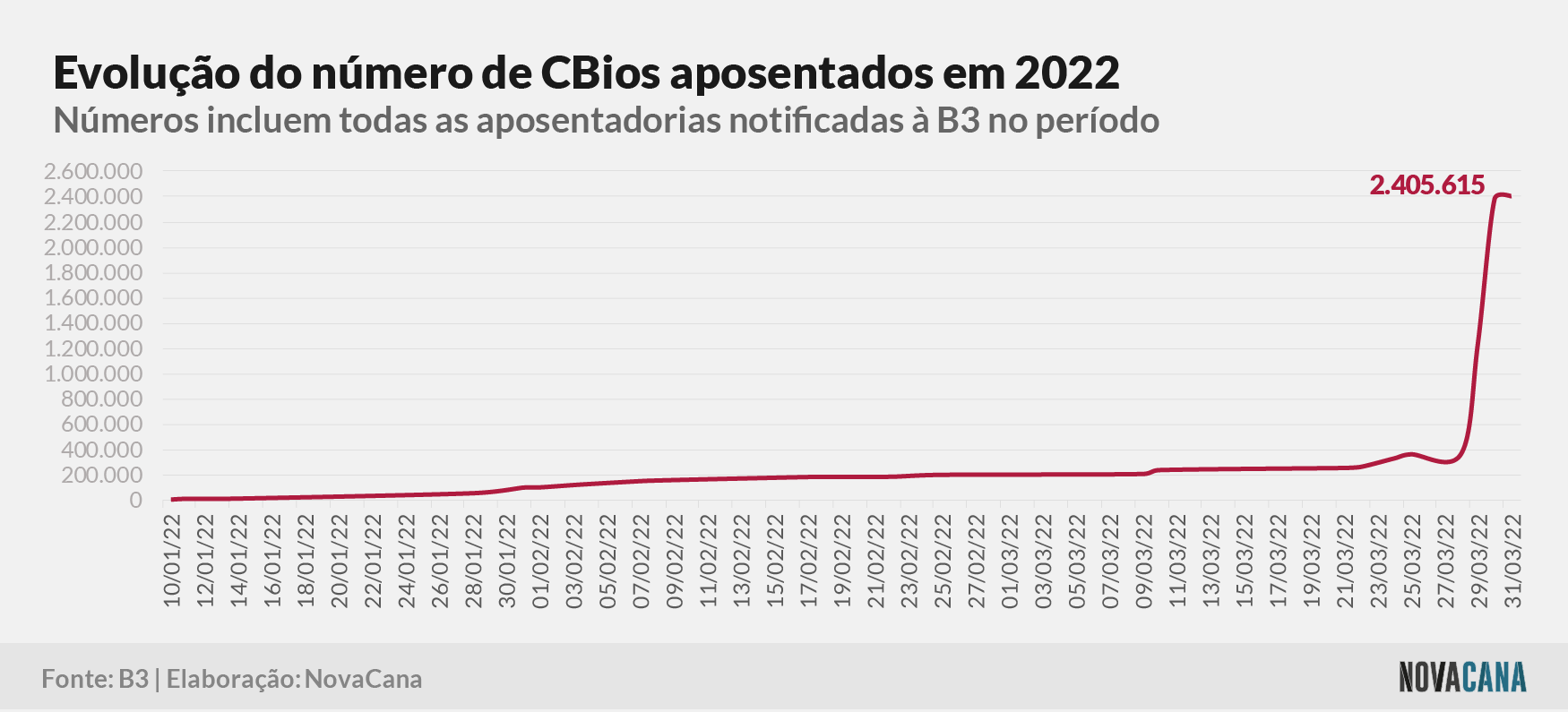 cbios b3 4 aposentados 010422