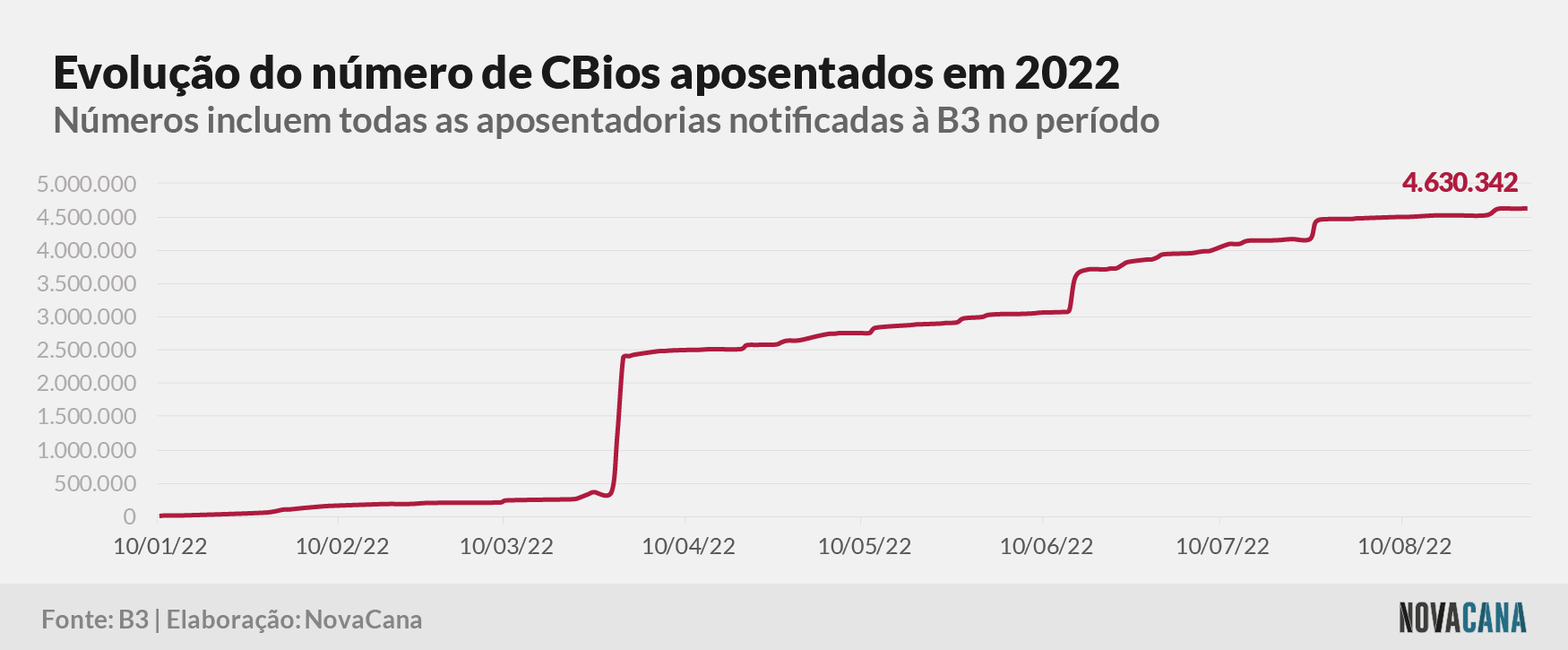 cbios b3 4 aposentados 010922